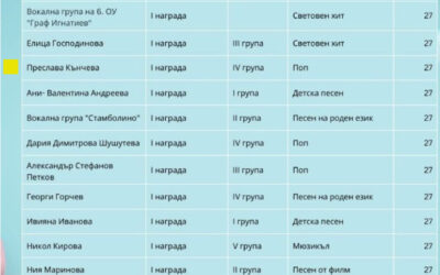 Преслава Кънчева с първо място на международния конкурс „Гласът на пролетта“